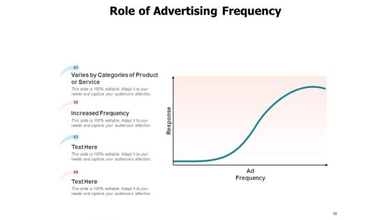 Rate Of Occurrence Hand Image Frequency Ppt PowerPoint Presentation Complete Deck