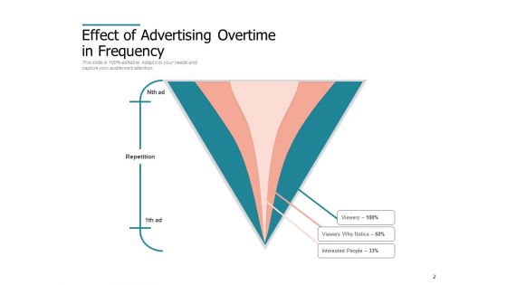 Rate Of Occurrence Hand Image Frequency Ppt PowerPoint Presentation Complete Deck