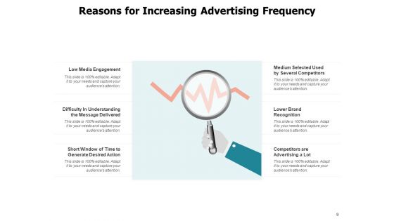 Rate Of Occurrence Hand Image Frequency Ppt PowerPoint Presentation Complete Deck