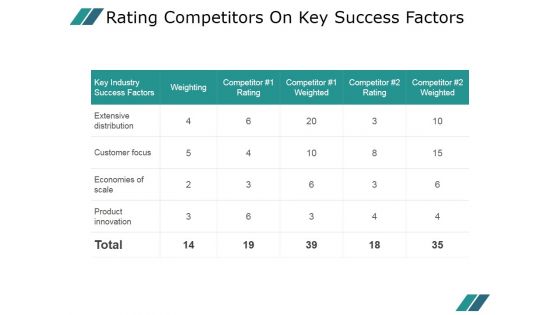 Rating Competitors On Key Success Factors Ppt PowerPoint Presentation Diagrams