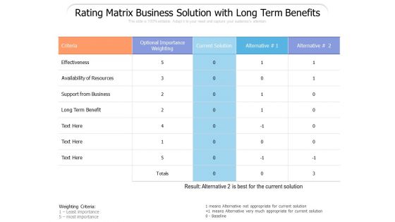 Rating Matrix Business Solution With Long Term Benefits Ppt PowerPoint Presentation Slides Brochure PDF