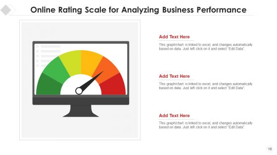 Rating Scale Evaluating Organizational Ppt PowerPoint Presentation Complete Deck With Slides