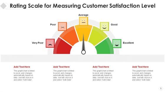 Rating Scale Evaluating Organizational Ppt PowerPoint Presentation Complete Deck With Slides