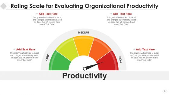 Rating Scale Evaluating Organizational Ppt PowerPoint Presentation Complete Deck With Slides