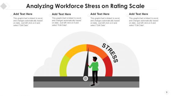 Rating Scale Evaluating Organizational Ppt PowerPoint Presentation Complete Deck With Slides
