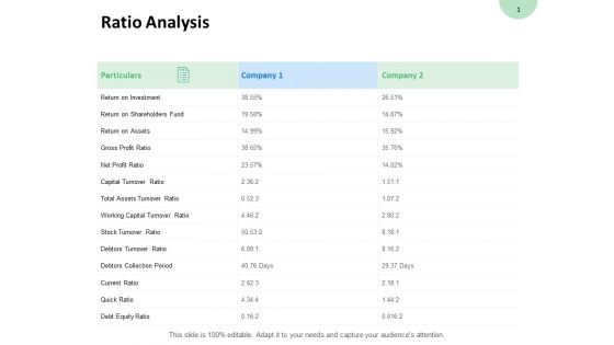 Ratio Analysis Shareholders Fund Ppt PowerPoint Presentation File Grid
