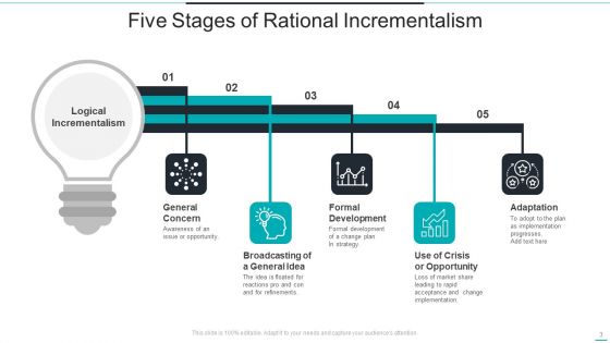 Rational Incrementalism Ppt PowerPoint Presentation Complete Deck With Slides
