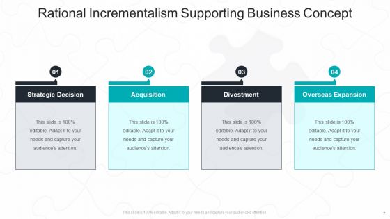 Rational Incrementalism Ppt PowerPoint Presentation Complete Deck With Slides