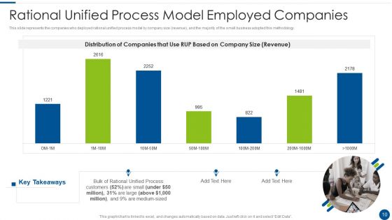 Rational Unified Process Model Ppt PowerPoint Presentation Complete With Slides