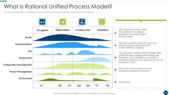 Rational Unified Process Model Ppt PowerPoint Presentation Complete With Slides