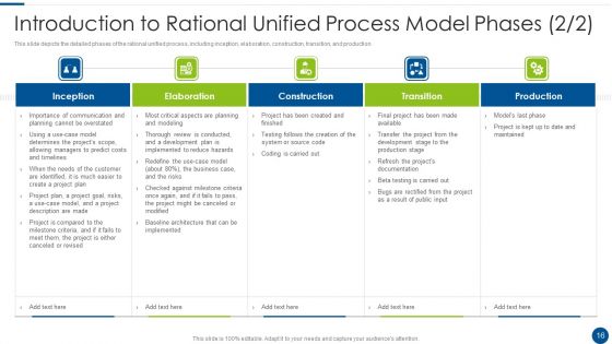 Rational Unified Process Model Ppt PowerPoint Presentation Complete With Slides