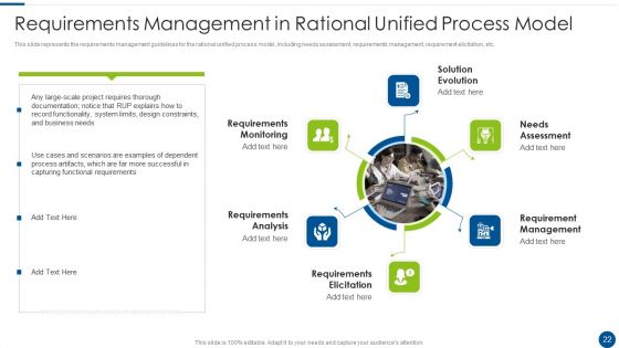 Rational Unified Process Model Ppt PowerPoint Presentation Complete With Slides