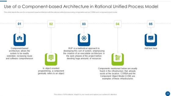 Rational Unified Process Model Ppt PowerPoint Presentation Complete With Slides