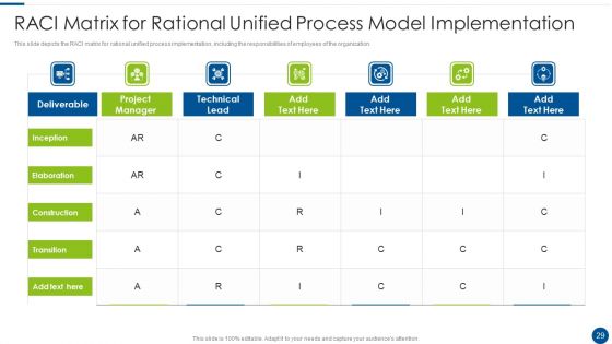 Rational Unified Process Model Ppt PowerPoint Presentation Complete With Slides