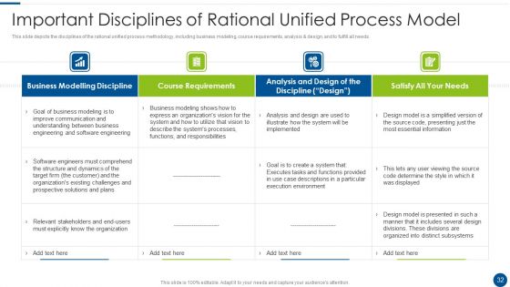 Rational Unified Process Model Ppt PowerPoint Presentation Complete With Slides