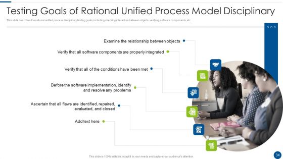 Rational Unified Process Model Ppt PowerPoint Presentation Complete With Slides