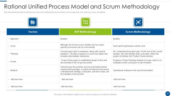 Rational Unified Process Model Ppt PowerPoint Presentation Complete With Slides