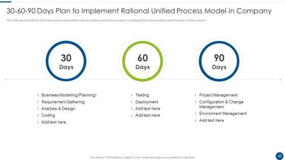 Rational Unified Process Model Ppt PowerPoint Presentation Complete With Slides