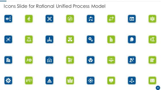 Rational Unified Process Model Ppt PowerPoint Presentation Complete With Slides