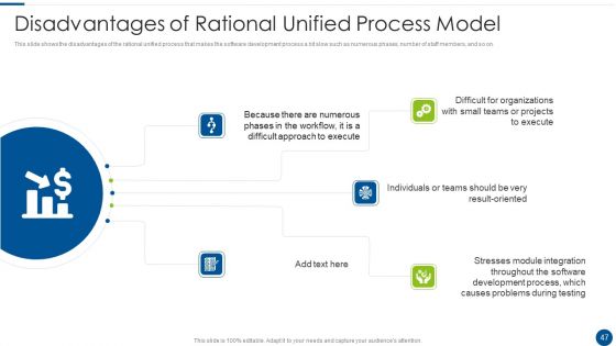 Rational Unified Process Model Ppt PowerPoint Presentation Complete With Slides