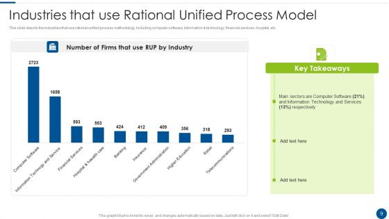Rational Unified Process Model Ppt PowerPoint Presentation Complete With Slides