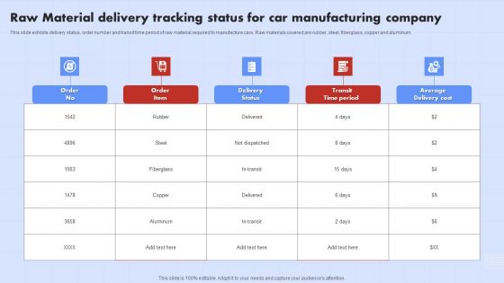 Raw Material Delivery Tracking Status For Car Manufacturing Company Formats PDF