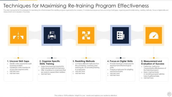Re Training Ppt PowerPoint Presentation Complete With Slides