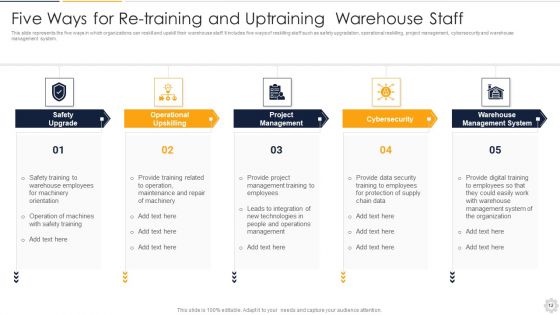 Re Training Ppt PowerPoint Presentation Complete With Slides