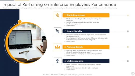 Re Training Ppt PowerPoint Presentation Complete With Slides