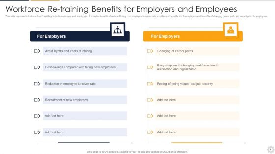 Re Training Ppt PowerPoint Presentation Complete With Slides