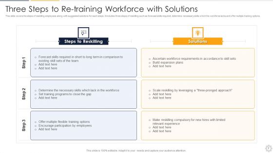 Re Training Ppt PowerPoint Presentation Complete With Slides