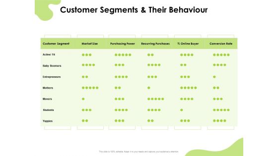 Reach Your Target Audience Customer Segments And Their Behaviour Designs PDF