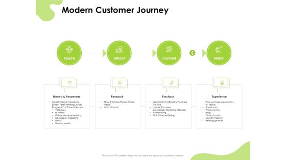 Reach Your Target Audience Modern Customer Journey Ppt Styles Graphics Download PDF
