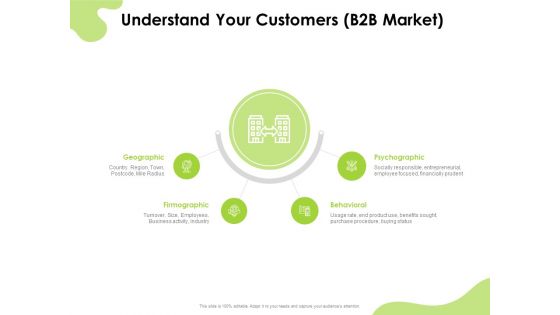 Reach Your Target Audience Understand Your Customers B2B Market Ideas PDF