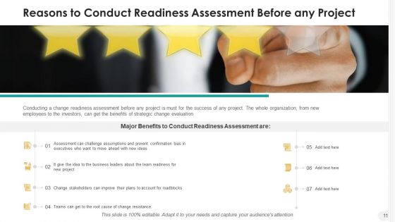 Readiness Analysis Human Resources Ppt PowerPoint Presentation Complete Deck With Slides