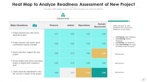 Readiness Analysis Human Resources Ppt PowerPoint Presentation Complete Deck With Slides