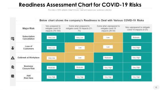 Readiness Analysis Human Resources Ppt PowerPoint Presentation Complete Deck With Slides