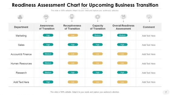 Readiness Analysis Human Resources Ppt PowerPoint Presentation Complete Deck With Slides