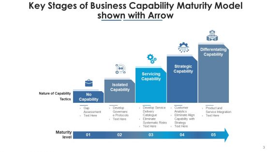 Readiness Arrow Ethics Maturity Ppt PowerPoint Presentation Complete Deck With Slides