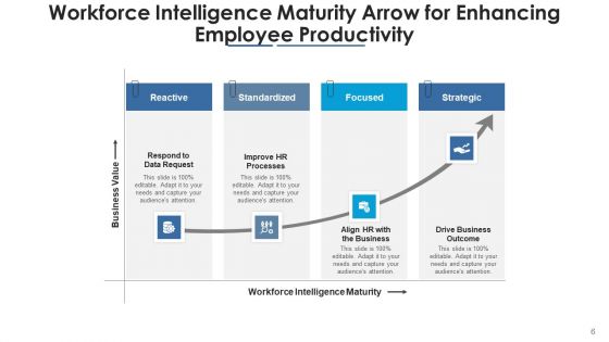 Readiness Arrow Ethics Maturity Ppt PowerPoint Presentation Complete Deck With Slides