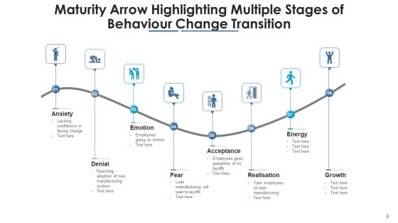 Readiness Arrow Ethics Maturity Ppt PowerPoint Presentation Complete Deck With Slides
