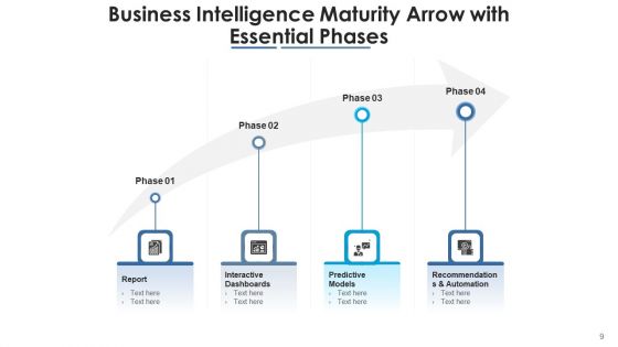 Readiness Arrow Ethics Maturity Ppt PowerPoint Presentation Complete Deck With Slides