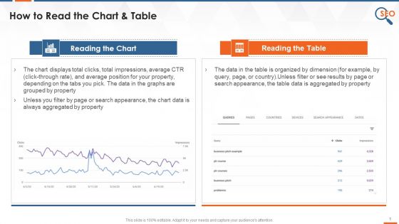 Reading Charts And Tables In Google Search Console Training Ppt