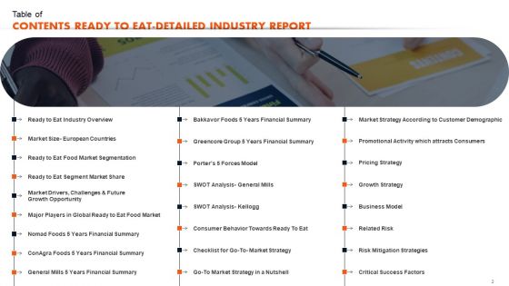 Ready To Eat Food Market Analysis Sheet Part 1 Ppt PowerPoint Presentation Complete Deck With Slides