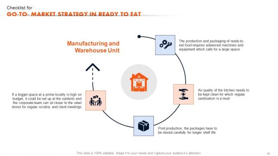 Ready To Eat Food Market Analysis Sheet Part 1 Ppt PowerPoint Presentation Complete Deck With Slides