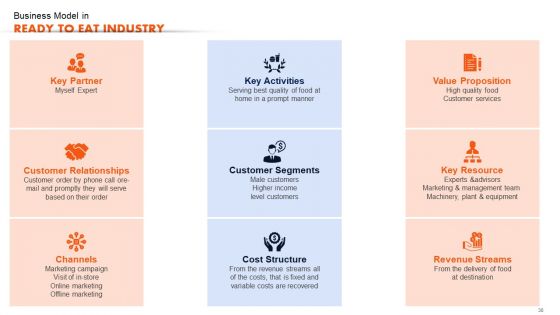 Ready To Eat Food Market Analysis Sheet Part 1 Ppt PowerPoint Presentation Complete Deck With Slides
