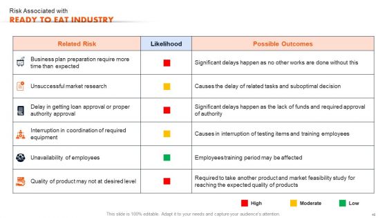Ready To Eat Food Market Analysis Sheet Part 1 Ppt PowerPoint Presentation Complete Deck With Slides