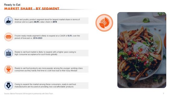 Ready To Eat Food Market Analysis Sheet Part 1 Ppt PowerPoint Presentation Complete Deck With Slides