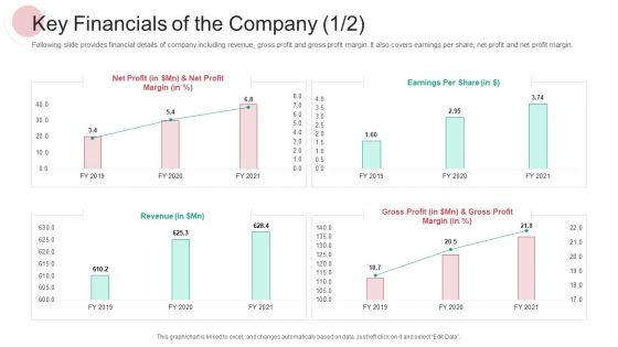 Real Capital Market Bid Assessment Ppt PowerPoint Presentation Complete Deck With Slides