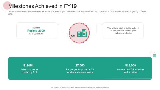 Real Capital Market Bid Assessment Ppt PowerPoint Presentation Complete Deck With Slides